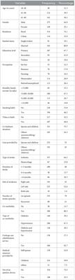Health-related quality of life in post-stroke patients attended at tertiary-level hospitals in Bangladesh